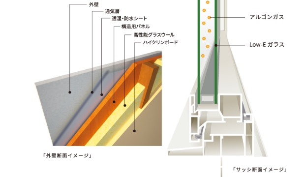 窓や壁からも得られる気密性・断熱性